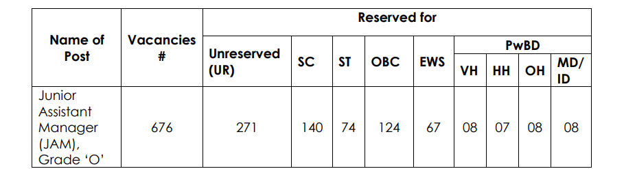 IDBI Recruitment 2025