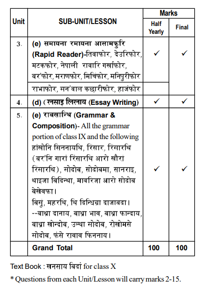 Assam Class 10th BODO (MIL) Syllabus 2025-26 PDF
