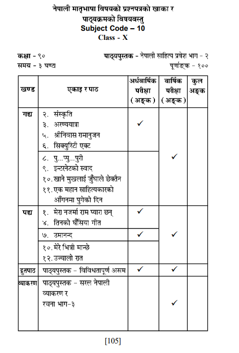 SEBA ASSAM Class 10th syllabus Nepali MIL 2025-26