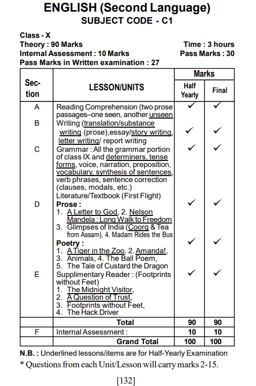 SEBA CLASS 10th English ( Second Language ) written EXAM Syllabus 2025-26