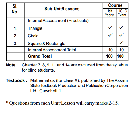 Revised syllabus Internal Assessment GENERAL MATHEMATICS (For Blind Students) assam class 10th 2025-26