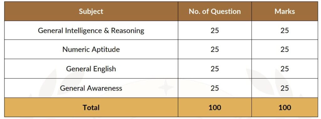 12th Pass Job in Assam 2025
