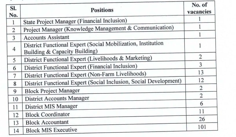 ASRLM Recruitment 2025