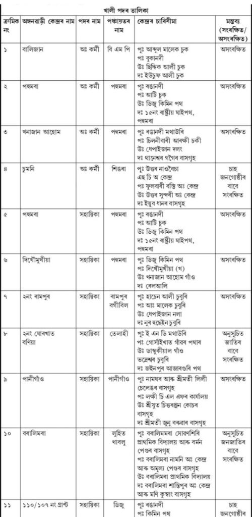 Assam Anganwadi Recruitment 2025