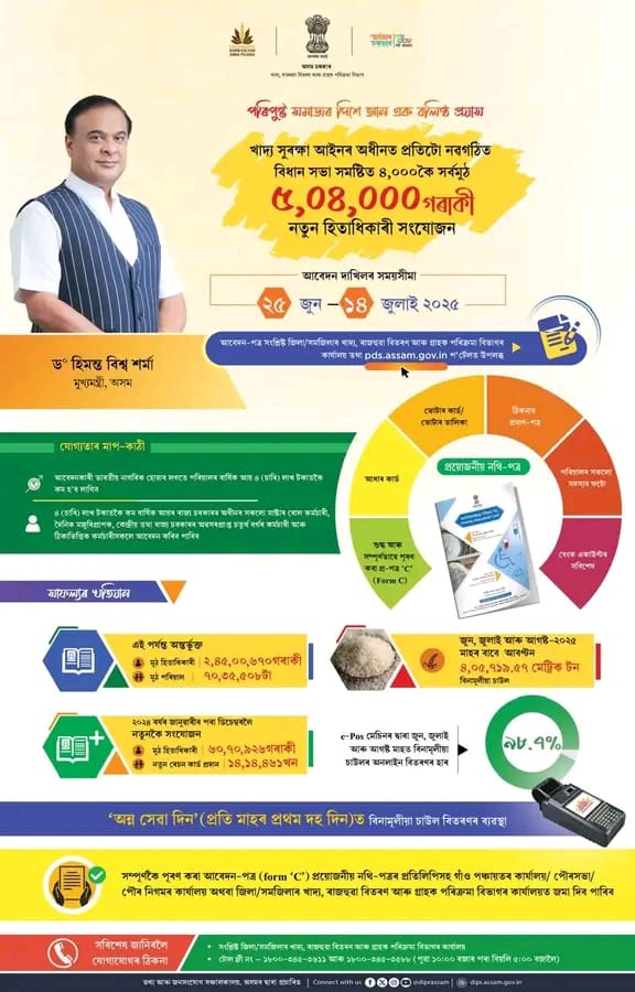 Ration Card Apply Assam 2025 – Official Notice