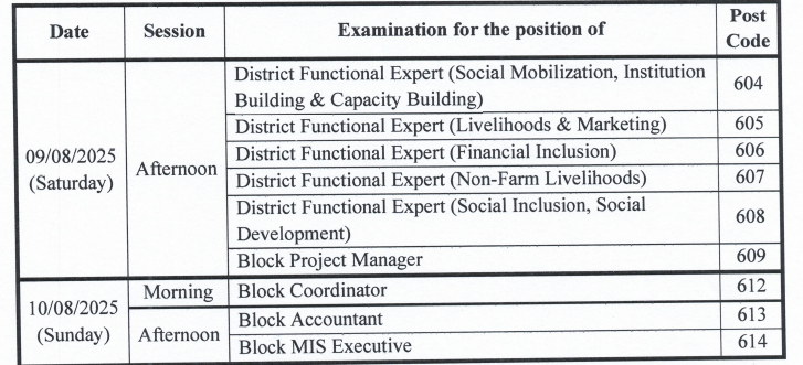 ASRLM Admit Card New Notice 2025