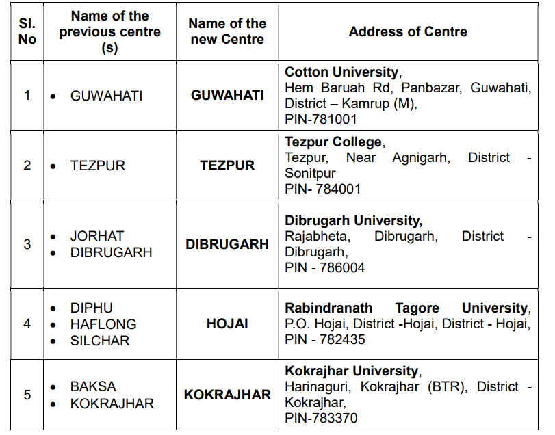 GAPPY 2025 - 2026 Exam Centre Notice