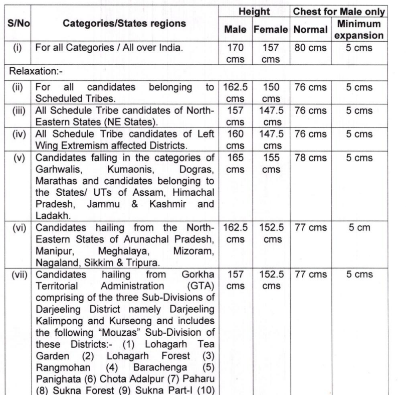 Physical Standard Test (PST ) Notification for Assam Rifles Recruitment 2025