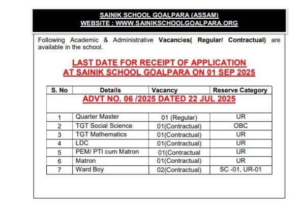 Sainik School Goalpara Recruitment 2025 Official Advertisement