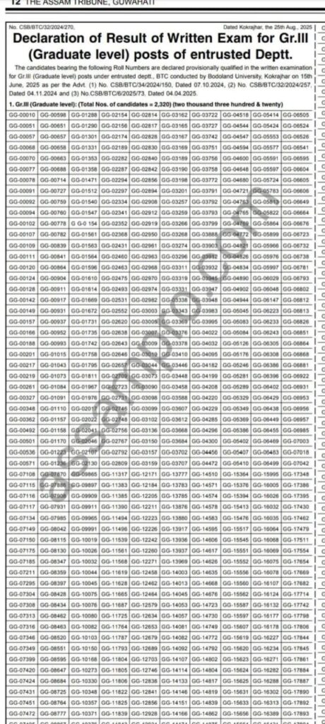 BTR Grade 3 Result (Graduate Level) 2025