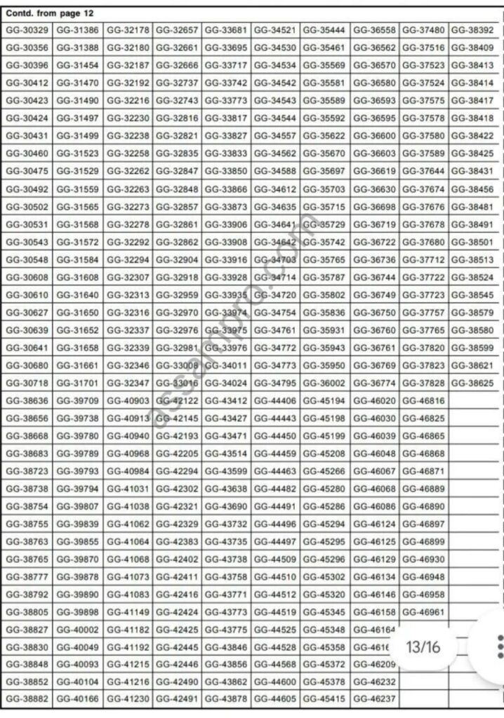 BTR Grade 3 Result (Graduate Level) 2025