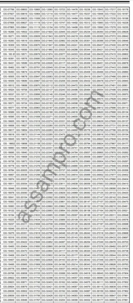 BTR Grade 3 Result (Graduate Level) 2025