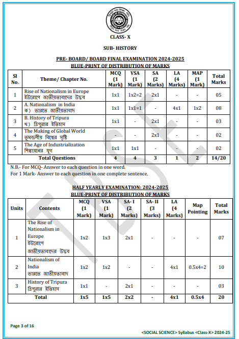 TBSE Class 10th PRE- BOARD/ BOARD FINAL EXAMINATION 2025-26 BLUE-PRINT OF DISTRIBUTION OF MARKS ( History )