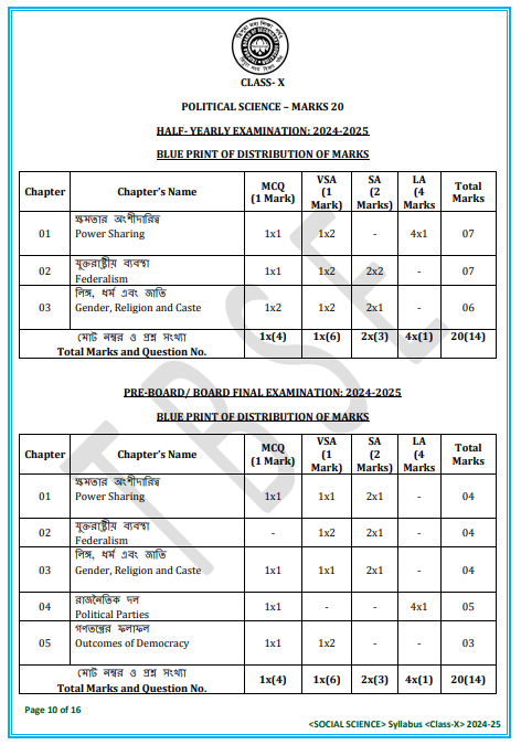 TBSE class 10 Political Science Syllabus 2025-26
