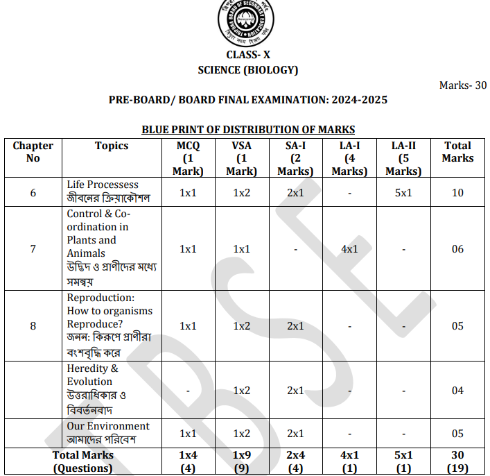 Class 10 TBSE Pre-Board & Board Final Exam Blue Print Of Distribution of Marks 2025-26